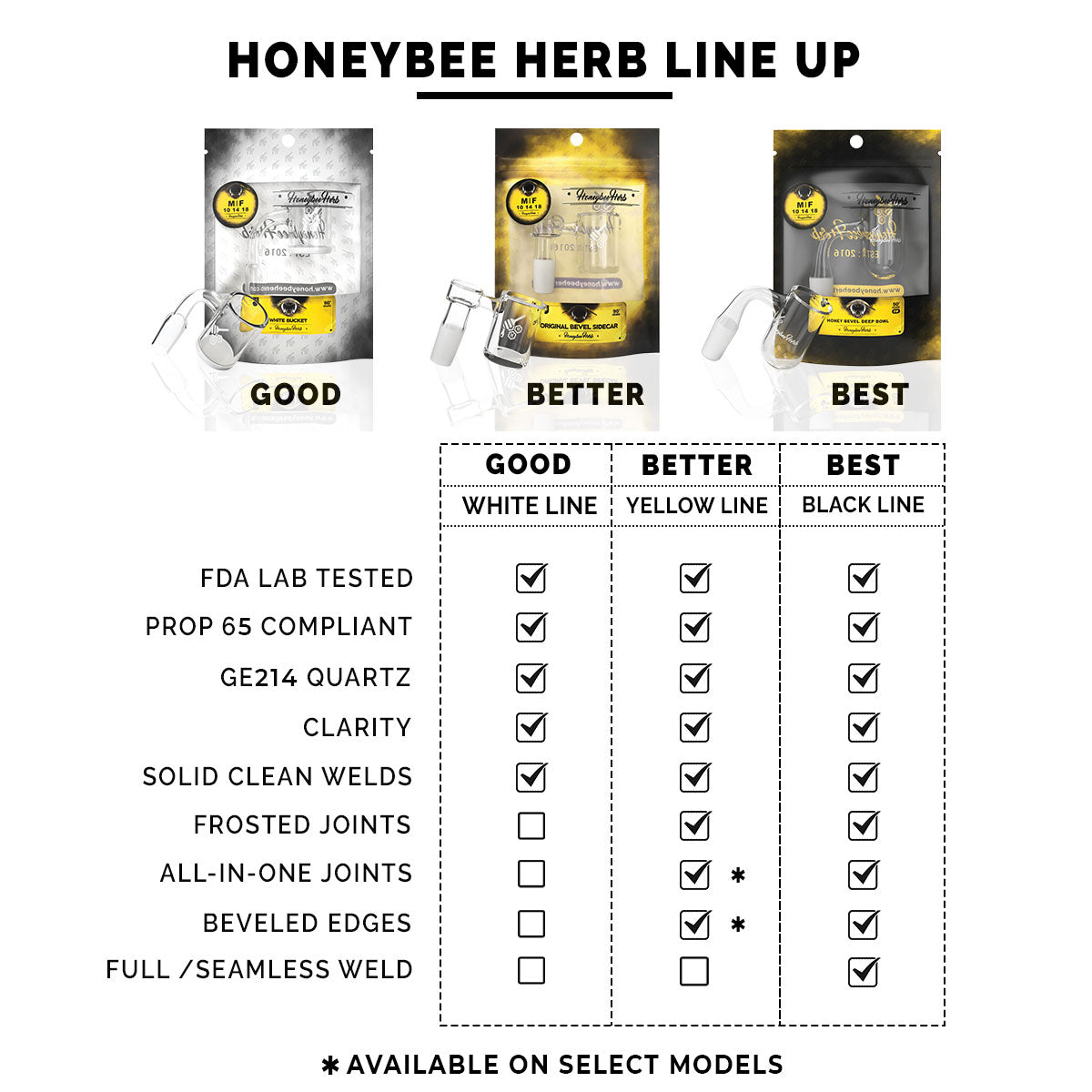 HONEY CYCLONE By Honeybee Herb (MSRP: $29.99)